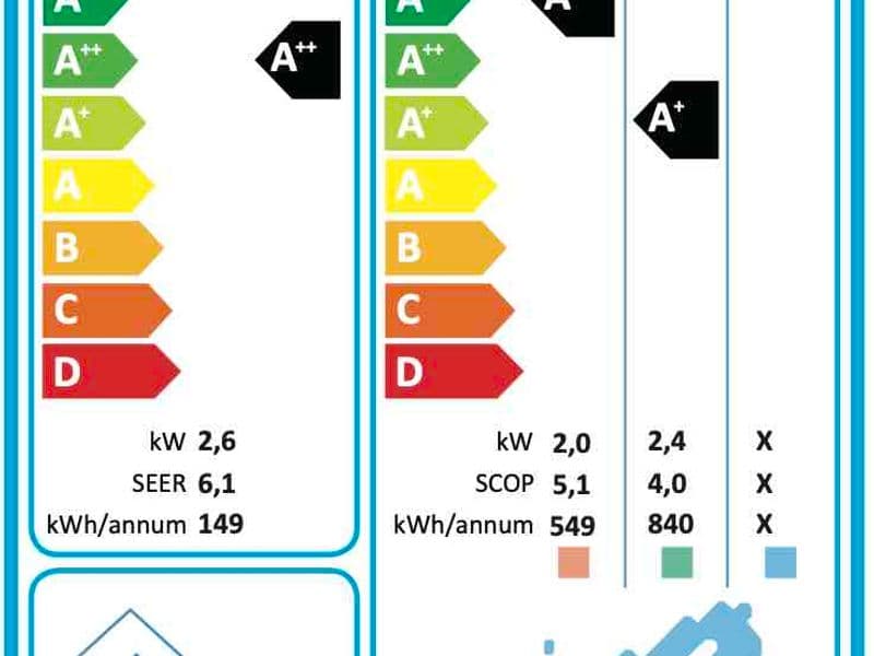 Haier Tide Plus 2,6 kW inverter klima