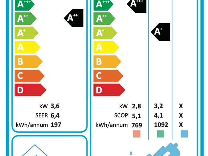 Haier Tundra Plus 3,6 kW inverter klima