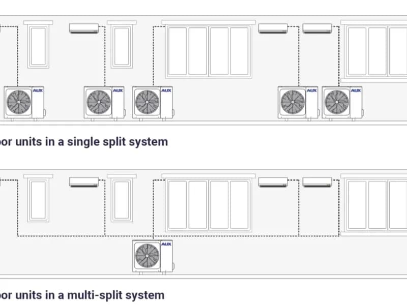 AUX M3 multi-split vanjska jedinica 7,9 kW (za 3 unutarnje jedinice)